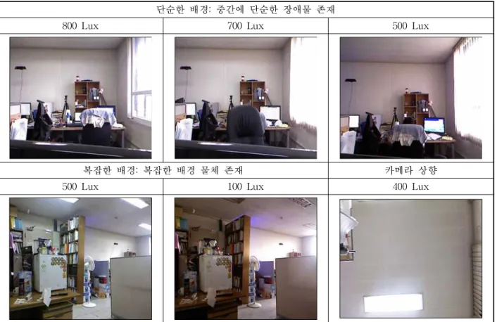 표 2. 실험 환경 정의. [23]와 같이 단순/복잡한 배경에서 각기 다른 조도 환경에서 실험 수행 단순한 배경: 중간에 단순한 장애물 존재