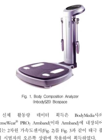 Fig. 1. Body Composition Analyzer (Inbody520) Biospace