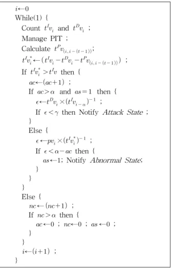 그림 2 Pseudo Code for Detection