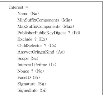 그림 3. Interest Message Framework