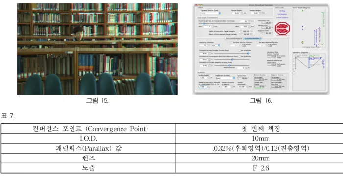 그림 15. 그림 16. 표 7. 컨버전스 포인트 (Convergence Point) 첫 번째 책장 I.O.D. 10mm 패럴랙스(Parallax) 값 .0.32%(후퇴영역)/0.12(진출영역) 렌즈 20mm 노출 F 2.6 4