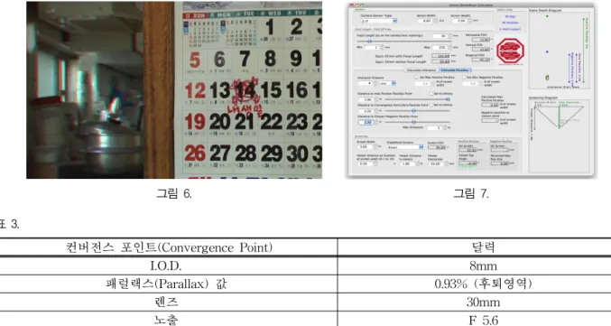 그림 6. 그림 7. 표 3. 컨버전스 포인트(Convergence Point) 달력 I.O.D. 8mm 패럴랙스(Parallax) 값 0.93% (후퇴영역) 렌즈 30mm 노출 F 5.6다