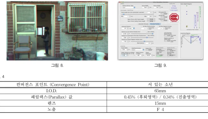 그림 8. 그림 9. 표 4 컨버전스 포인트 (Convergence Point) 서 있는 소년 I.O.D. 65mm 패럴랙스(Parallax) 값 0.45% (후퇴영역) / 0.34% (진출영역) 렌즈 15mm 노출 F 4 그림 10.느낌으로 표현하려고 했다