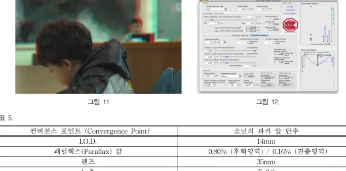 그림 11 그림 12. 표 5. 컨버전스 포인트 (Convergence Point) 소년의 파카 앞 단추 I.O.D. 14mm 패럴랙스(Parallax) 값 0.80% (후퇴영역) / 0.16% (진출영역) 렌즈 35mm 노출 F 2.8지붕 끝의 패럴랙스가 2% 정도로 확인된다