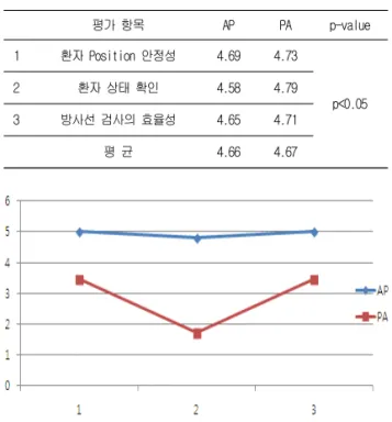 Fig. 9. Value results of image quality