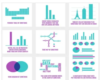 그림 1. Most popular infographics you can find around the web by Alberto Antoniazzi.