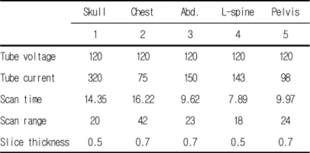 Table  1.  Exoposure  and  scan  conditions  base  on  the  each  examination. 