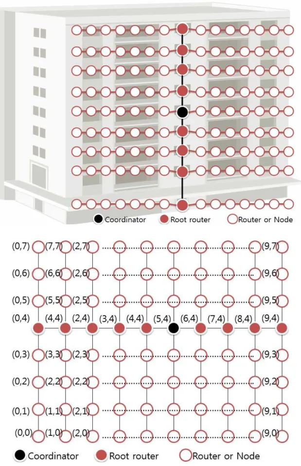 Fig. 5. Address assignment and applied example of the proposed scheme.