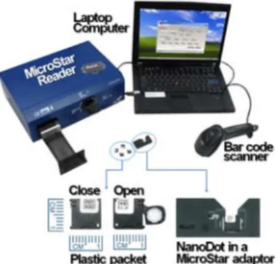 Figure  1.  InLightTM  OSL  system.  The  MicroStar  reader  is  a  compact,  lightweight,  portable  reader