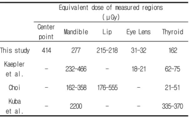 Table  3.  Comparison  results  of  equivalent  dose  between  the  study  published  results  and  this  study.