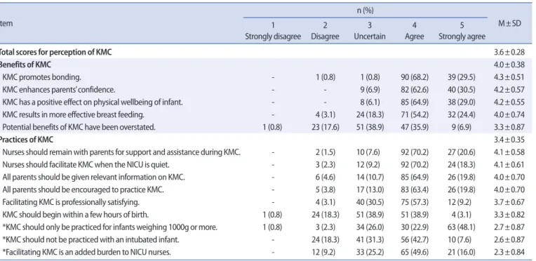 Table 3. Perception of Participation in Kangaroo-Mother Care   (N=131) 