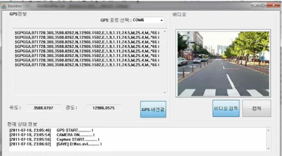 그림 9. 차량용 카메라에서 입력되는 영상과 GPS 정보 입력 상태 그림 10. 도로영상 내에 위치좌표 추출 비디오를 통해 차량 외부에 부착된 전방 시점 카 메라로부터 획득된 영상들을 영상 내 도로시설물 및 표지 검출을 위해 top-view로 시점변환을 수행하였 다