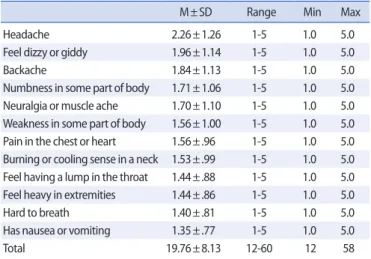 Table 3. Differences of Somatic Symptoms by General Characteristics         (N=216) 