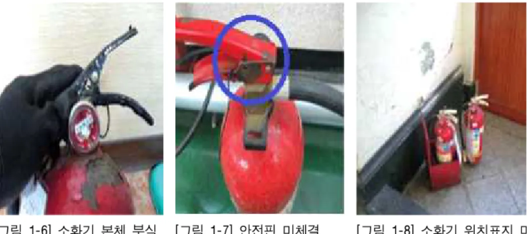 [그림 1-6] 소화기 본체 부식 [그림 1-7] 안전핀 미체결 [그림 1-8] 소화기 위치표지 미부착 (2) 가압식 분말 소화기 약제는 소화기에 부착되어 있는 소화기 제원에 기재되어 있는 약제의 중량과 총 중량을 계산하고, 저울을 이용하여 약제의 중량을 측정하고, 소화약제 방출을 위 한 가스는 별도의 가압용기에 저장되어 있으므로 적정한 것으로 볼 수 있다