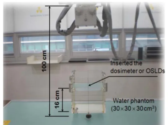 Figure  3.  Illustration  of  experimental  set-up  for  exposure  dose  evaluation  of  dosimeter,  OSLDs,  and  CR  images  with  Hounsfield 