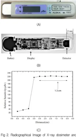 Fig  2.  Radiographical  Image  of  X-ray  dosimeter  and  Relative  sensitivity  to  position