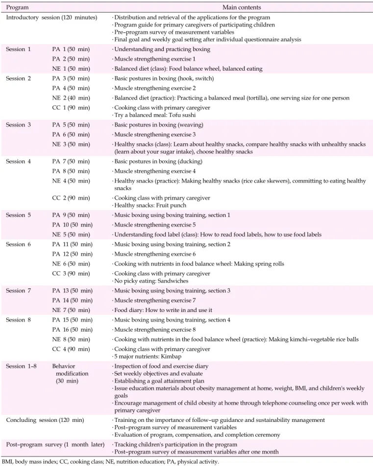 Table 1. Overview of the Program