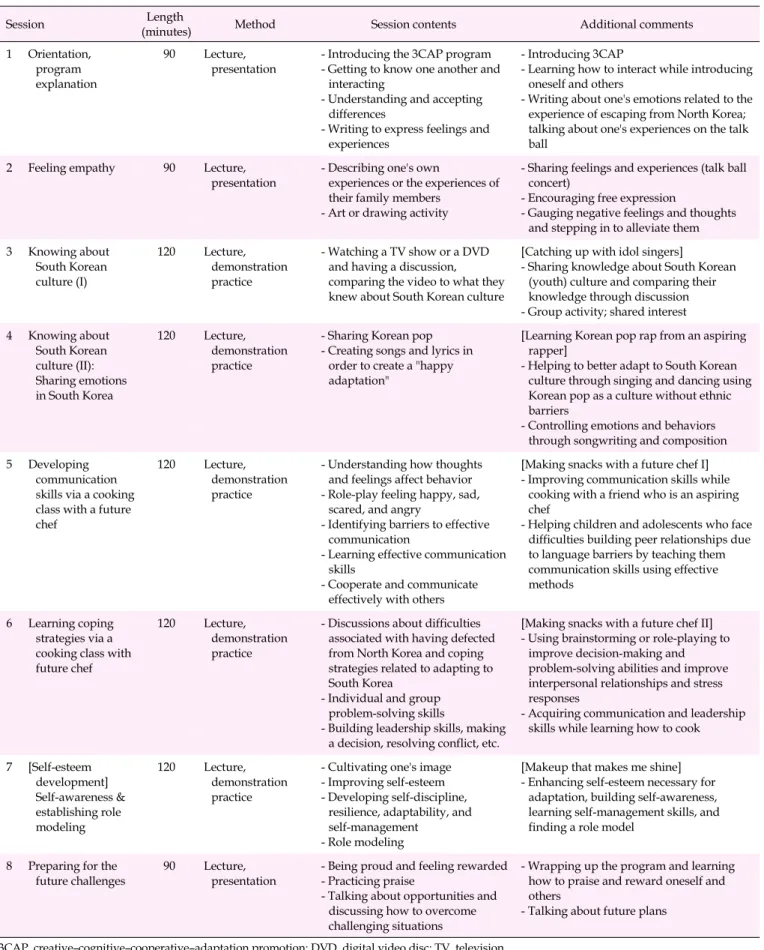 Table 1. Organization and Content of the 3CAP Program