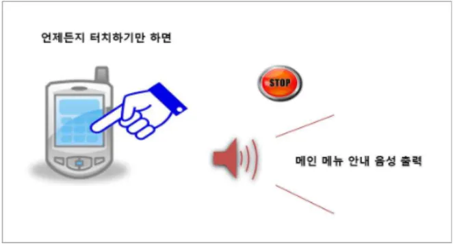그림 5. 화면 터치 요구사항 그림 6. 전체 시스템의 구성3.2 시스템 개요본 논문에서 모바일 전자책 환경에서 실 사용자가독서장애인 이라는 점에 초점을 두고 독서장애인이기록된 어노테이션을 탐색하고 재생할 수 있게 해주는 어노테이션 브라우징 시스템을 설계하였다
