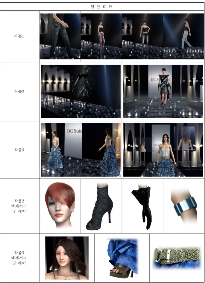 표 3. 디자이너가 의도한 의상 컨셉을 최대한 표현 할 수 있는 디지털 패션쇼 영상 효과 영 상 효 과 작품1 작품2 작품3 액세서리작품2 및 헤어 액세서리작품3 및 헤어