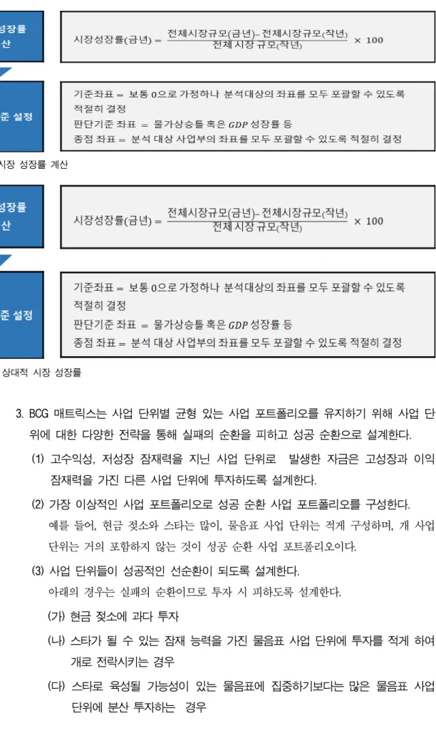[그림 2-10] 상대적 시장 성장률 [그림 2-9] 시장 성장률 계산  3. BCG 매트릭스는 사업 단위별 균형 있는 사업 포트폴리오를 유지하기 위해 사업 단 위에 대한 다양한 전략을 통해 실패의 순환을 피하고 성공 순환으로 설계한다