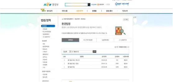 [그림 1-3] 환경부 홈페이지 법령·정책 ｢폐기물관리법｣  검색 화면