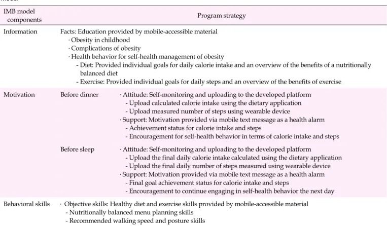 Table 1. Summary of the Mobile-based Self-management Health Alarm Program Based on the Information-Motivation-Behavioral Skills  Model