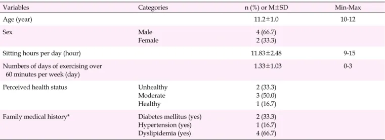 Table 3. General Characteristics of Study Participants (N=6)