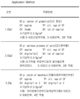 Fig.  1  Experimental  methods
