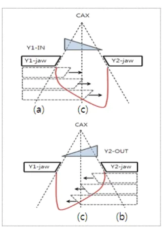 Fig.  2  The  peripheral  dose  was  measured  by  using  solid  phantom  with  mapcheck