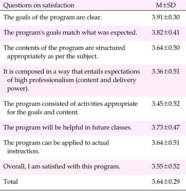 Table 1. Elementary Teachers' Satisfaction with the Program (N=15)