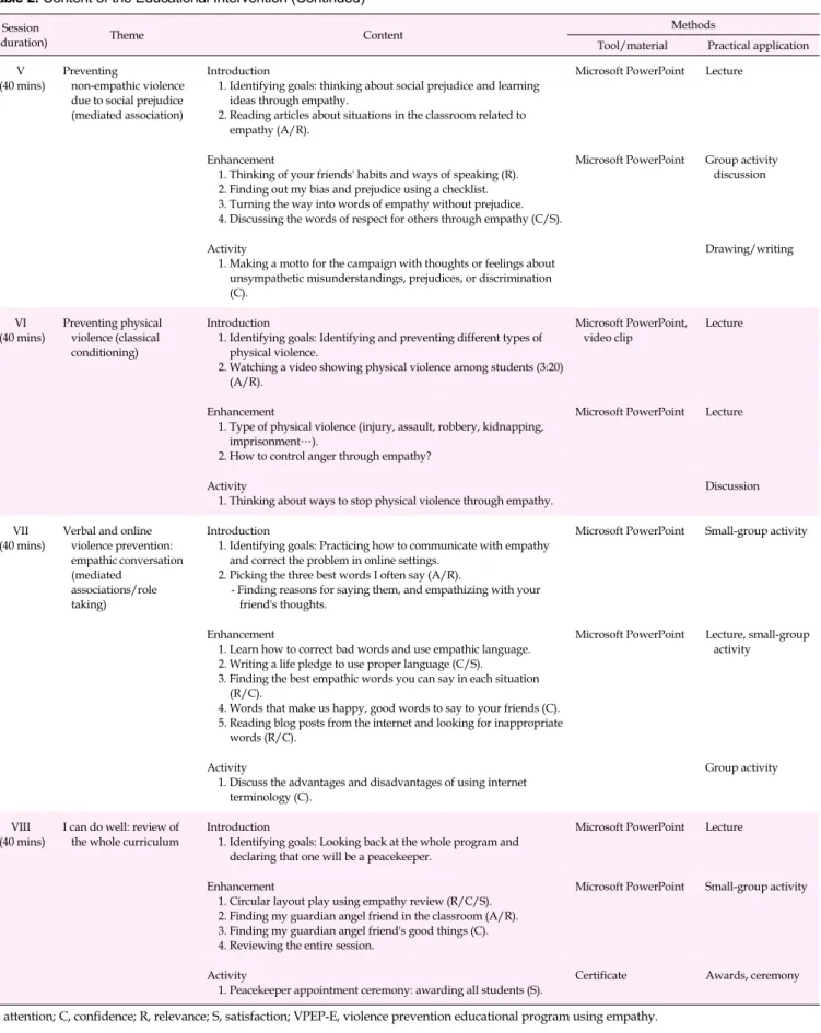 Table 2. Content of the Educational Intervention (Continued)