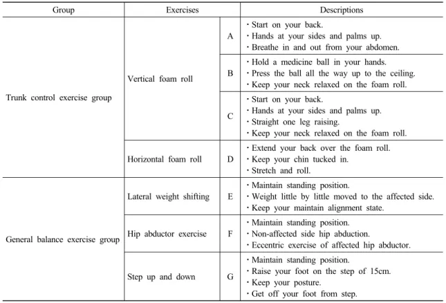 Table 1. Exercise program for trunk control exercise group and general balance exercise group