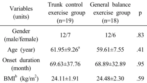 Table 4. Change of pre-post timed up &amp; go test