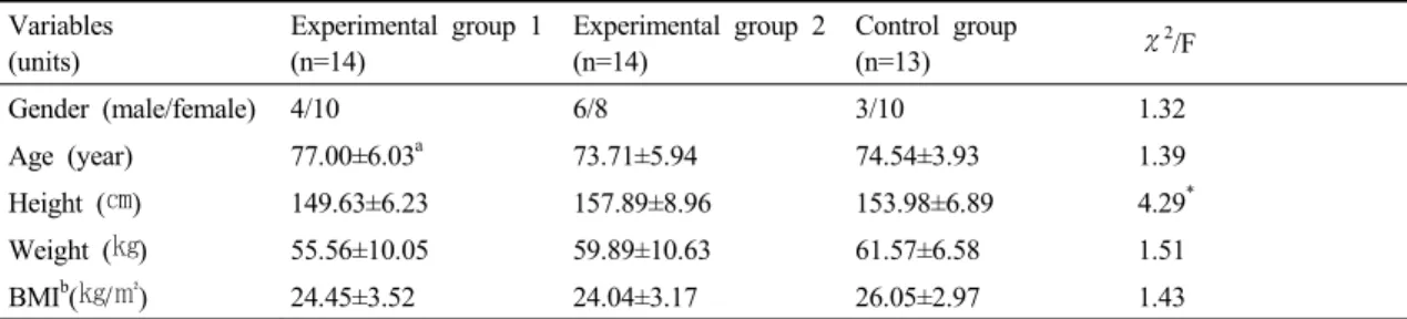 Table 2. General characteristics of the subjects  눈을 뜬 상태에서 두 팔을 옆으로 벌린 상태로 두 발로 선 상태에서 먼저 왼쪽 발을 90도 굽혀  들어 올린 후 오른쪽 발로 설 수 있는 최대의 시간을 초(sec)  단위로 측정하였다(Bohannon  등, 1984)