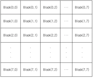 Table  1.  Algorithm  for  extracting  frequency  feature  parameters