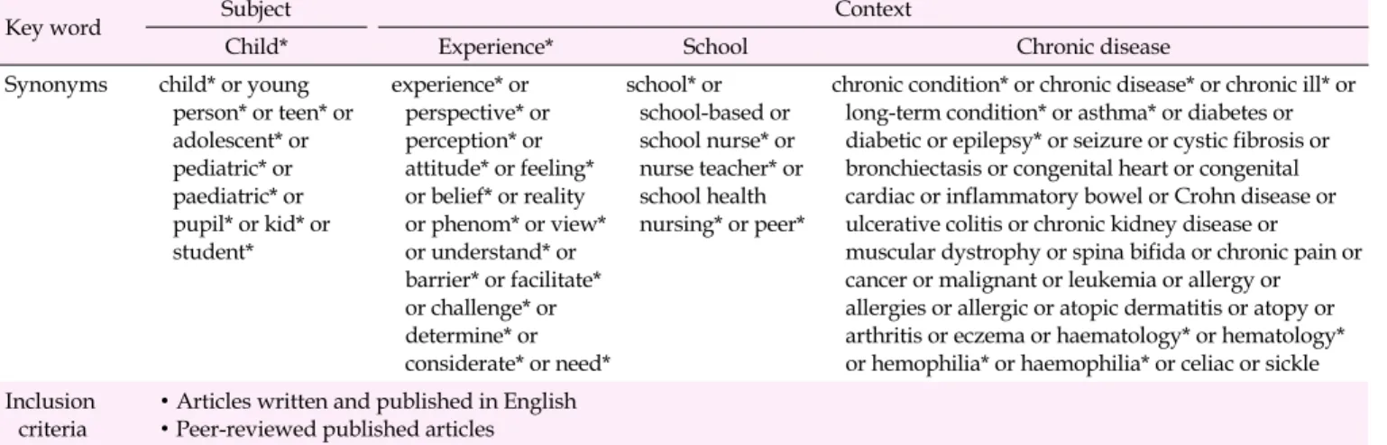 Table 1. Search Strategy