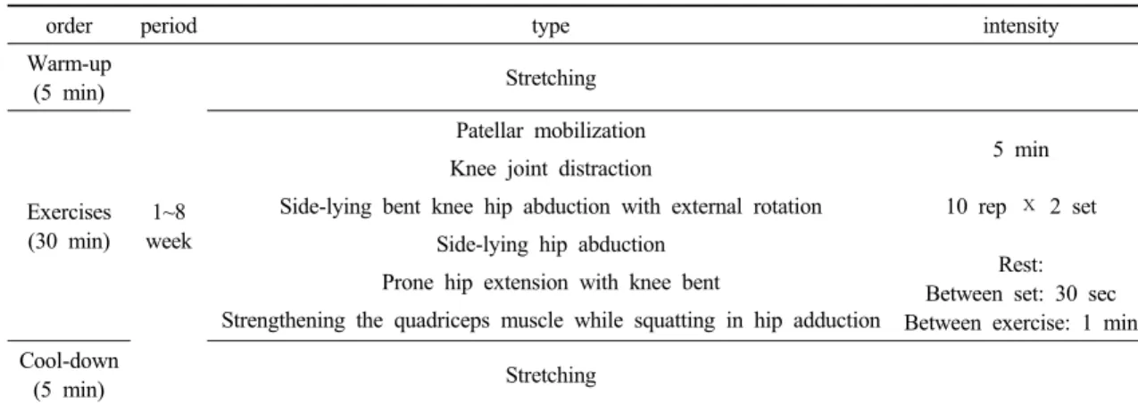 Table 2. Corrective exercise protocol.