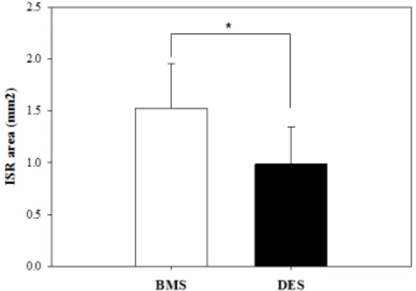 Fig.  2.  CT  values  for  each  area  by  CTAn  software.  Stent  area  (a),  contrast  medium  area  in  lumen  of  stent  (b),  outer  area  of 