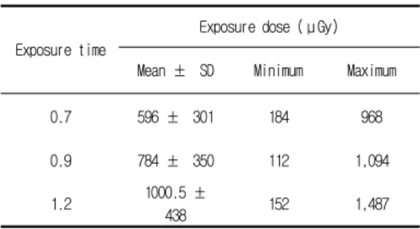 Table  3.  Surface  exposure  dose  of  MAX-GLS-02