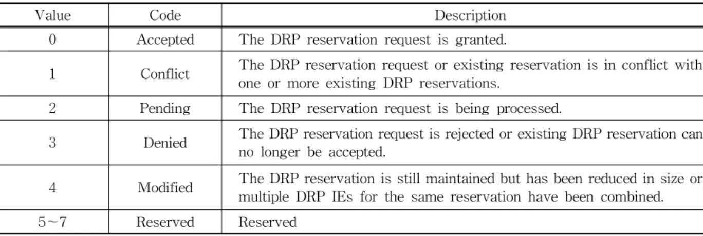 Table 1. Reason Code Field Encoding