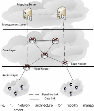 Fig. 1. Network architecture for mobility manag- manag-ement.
