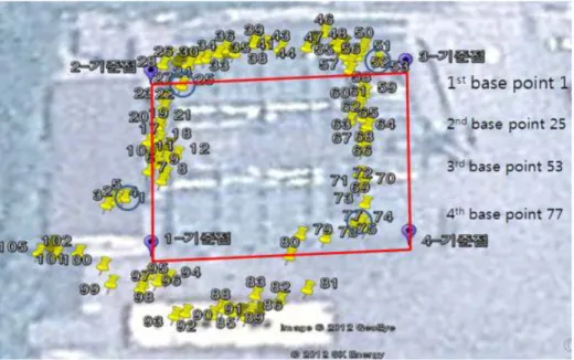 Fig. 10 The 1 st round for the DGPS component.