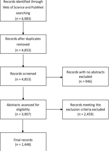 Figure 1. Flow diagram of the study.