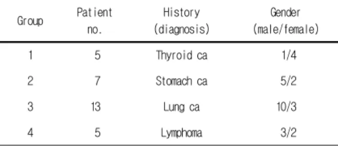 Table  1.  Patient  Characteristics