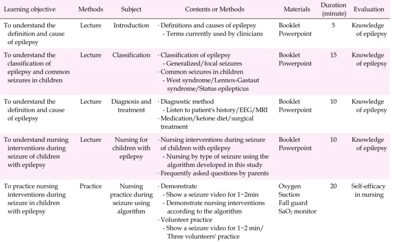 Table 1. Education Program on Nursing Care for Children with Epilepsy
