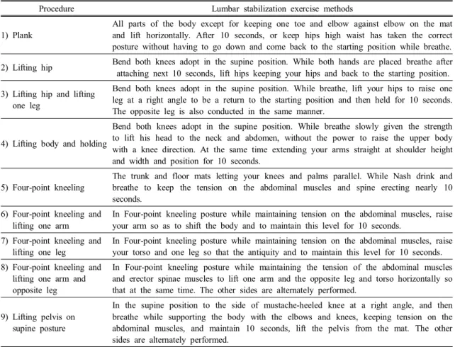 Table  1.  Lumbar  stabilization  exercise  methods.