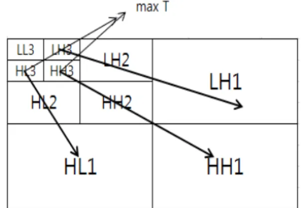 Table  2.  Compared  to  the  threshold  of  each  step