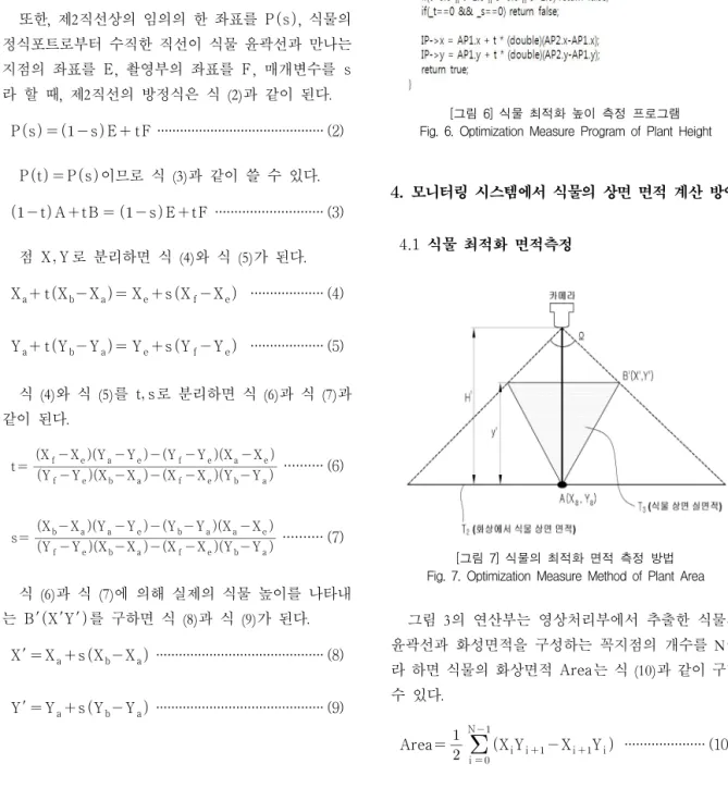 [그림  7]  식물의  최적화  면적  측정  방법 Fig.  7.  Optimization  Measure  Method  of  Plant  Area