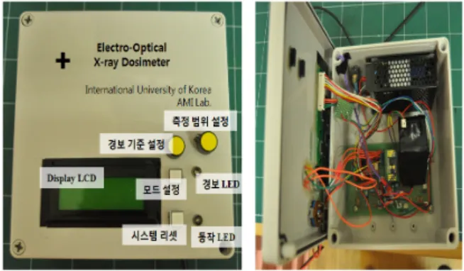 Fig.  2.  Appearance  and  inner  view  of  fabricated  system.